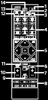 *2 ANGLE-knapp SCORE-knapp VOICE CHANGER-knapp MIC LEVEL +/ -knappar VOCAL FADER-knapp MIC ECHO-knapp