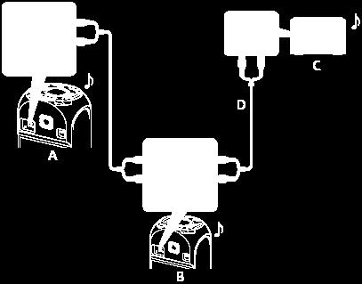 A: Första system (Party Host) B: Andra system (Party Guest) C: Sista system * (Party Guest) D: Fortsätt att ansluta tills det sista systemet.