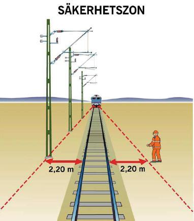 På överledningssträckan ska trafiken separeras med hjälp av markeringsskärmar för sidohinder.