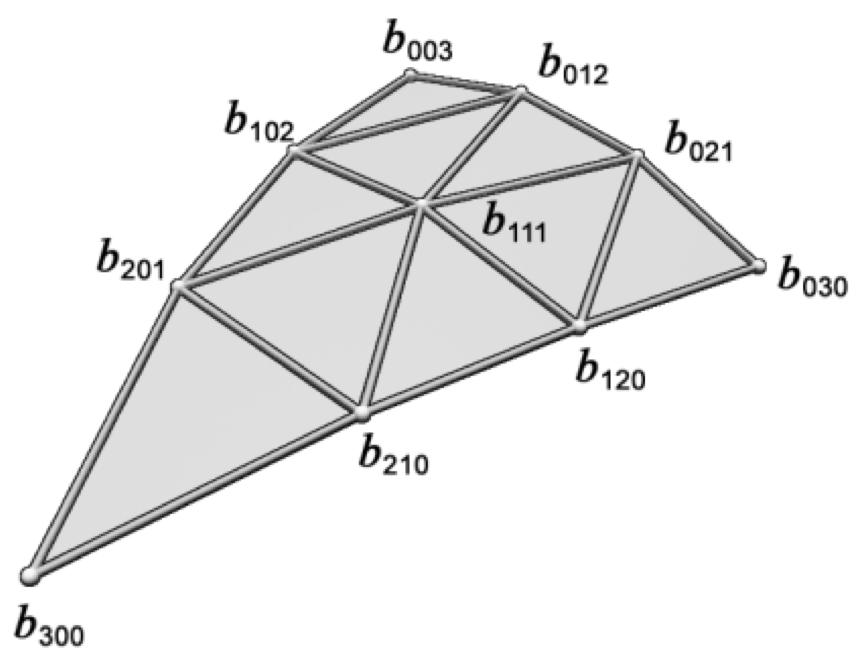 Curved PN Triangles