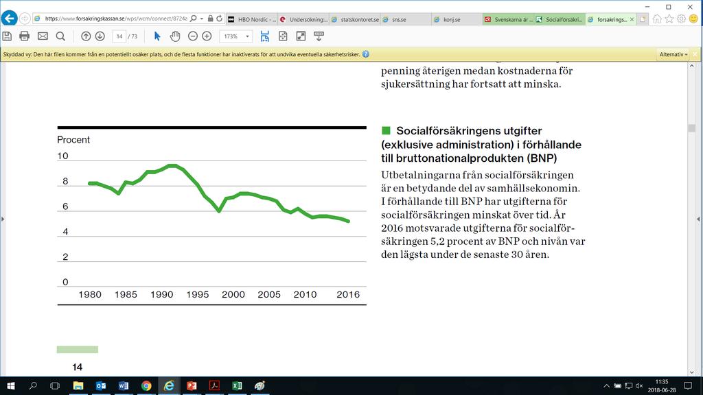 Socialförsäkringens utgifter i relation till BNP Exklusive