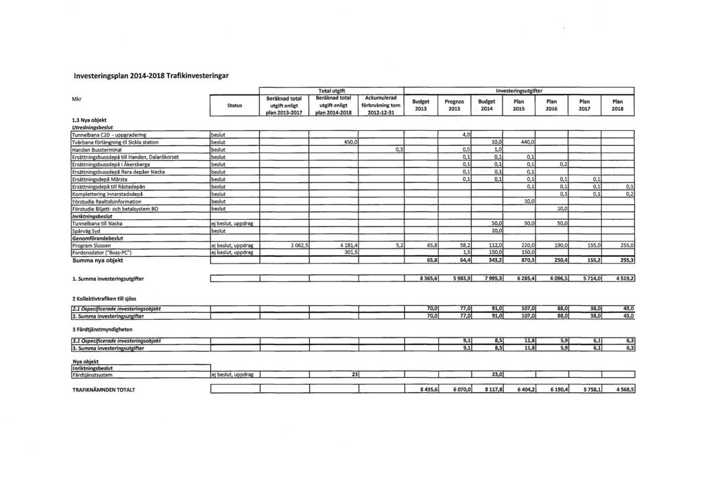 Investerings Trafikinvesteringar 1.