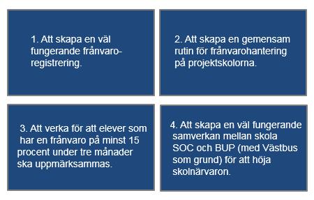 Projektskolor Sex skolor arbetade aktivt i projektet och enligt de framtagna rutinerna till och med den 30 januari 2018.