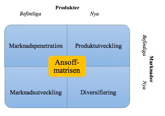 tjänsteutveckling bör revisionsbyråer enligt Löwendahls (1997) teori vara extra vaksamma för att inte kliva utanför outtalade gränser för professionen och riskera revisionens legitimitet.