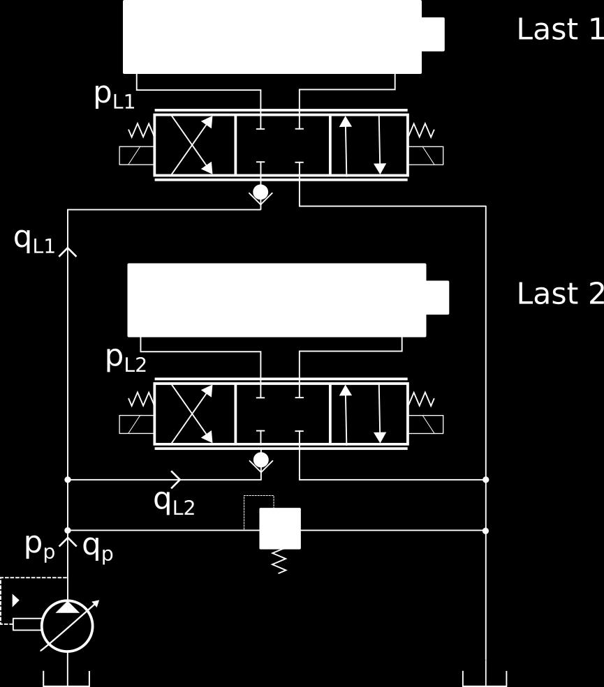 2.1 Mobila hydraulsystem 7 2.1.2 Konstanttrycksystem I ett konstanttrycksystem levererar istället pumpen det flöde som behövs för att hålla ett konstant tryck och är därför oberoende av lasttrycket,
