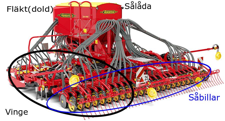2.3 Systembeskrivning av såmaskiner 15 2.3.2 Spirit Såmaskinen Spirit är designad för att så vid hög hastighet med hög precision i lätta jordar.