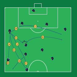 Sida 1 av 5 Träningsprogram Gjord av Total tid GFF Spelarlyftet Spelare: 95 minuter Målvakter 95 minuter Datum 2009-06-01 Tid 00:00 Plats Lag/träningsgruper Spelsystem - F15-16, P15, P16 Öppna