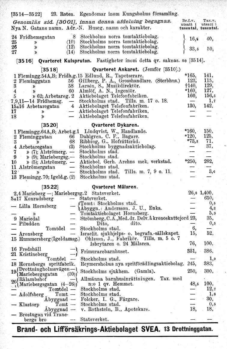 [354-3522] 23. Rot~n. Egendomar inom Kungsholms församling. Genomläs sid. [300J, innan denna afdelning begagnas. Nya N. Gatans namn. Adr.-N. Huseg, namn och karakter. '24 Fridhemsgatan.
