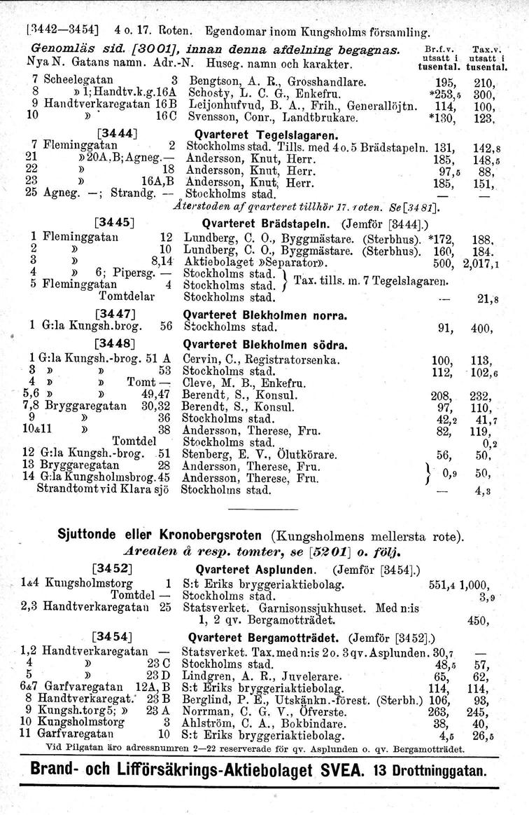 [442-3454] 4 o. 7. Roten. Egendomar inom Kungsholms församling. Genomläs sid.. [300J, innan denna afdelning bege!-gnas. ~~~t;'i u;::t;'i Nya N. Gatans namn. Adr. N. Huseg. namn och karakter. tusental.