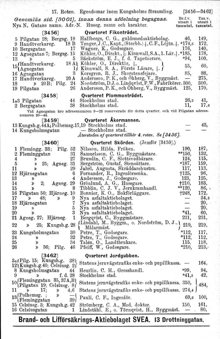 , 7. Roten. Egendomar inom Kungsholms församling. Genomläs sid. [300J, innan denna afdelning begagnas. Nya N. Gatans namn. Adr.-N. Huseg. namn och karakter. [3456J Qvarteret Fikonträdet.