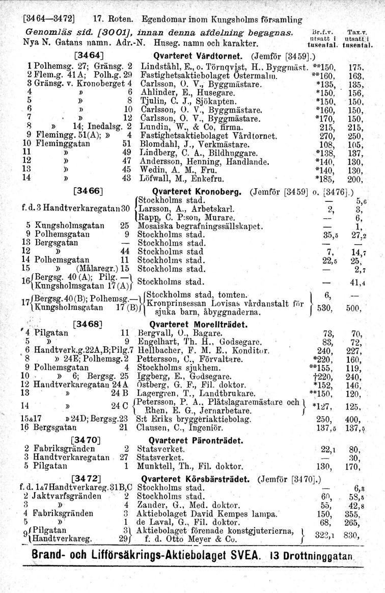 '.. ( "[3464-,.3472J 7. Roten. Egendomar inom Kungsholms forsamling Genomläs sid. [300J, innan denna ettielniug begagnas. ilr.!.v. 'I'ax.v. N N N ' utsatt i tltsaa~i ya. Gatans namn. Adr.-. Huseg.