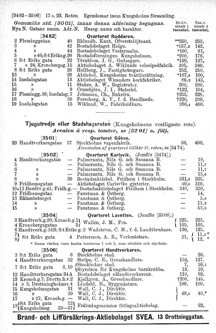 [3482-3506J 7 o. 23. Roten. Egendornar inom Kungsholms församling. Genomläs sid. [300], innan denna afdelning begagnas. Nya N. Gatans namn. Adr.-N. Huseg. namn och kar akter.