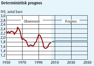 Befolkningsprognos kort om