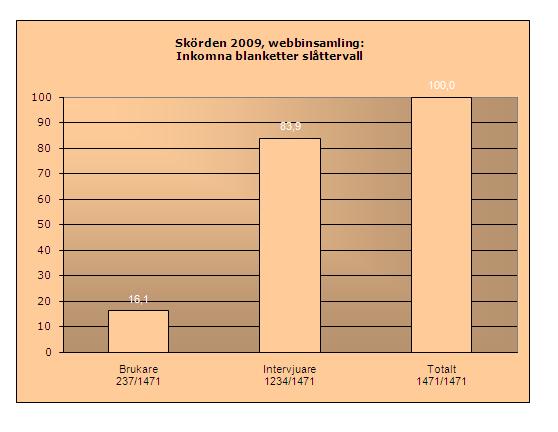 Insamlingen kan dock inte starta förrän skörden har avslutats på gårdarna. Tidsperioden som kan användas för insamling är därför kort och arbetsintensiv.