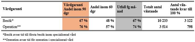 beräknas till 74 %.