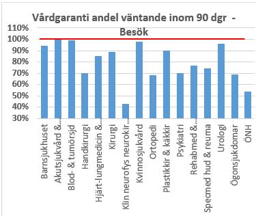 senaste månaderna med ett par