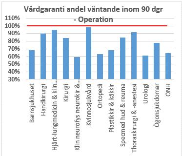 operationer.