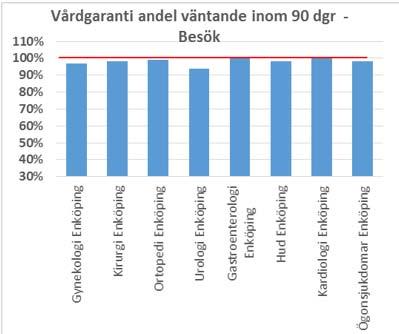 5 (8) Folktandvården Köer inom allmäntandvården är oförändrade medan specialisttandvårdens köer ökar något.