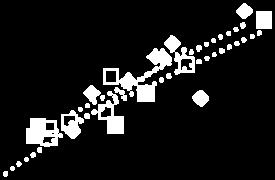 P Ca:P Tänder y = 2,4537x 5,828 R² = 0,7122 y = 1,7745x + 6,7589 R² = 0,9317 y = 1,4197x +