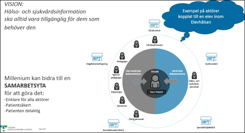 Eleven med en patientportal blir delaktig i sin egen vård, hälsa och omsorg genom att se bokade tider och/eller boka besök fylla i hälsoenkäten elektroniskt fylla i självskattning, få risker