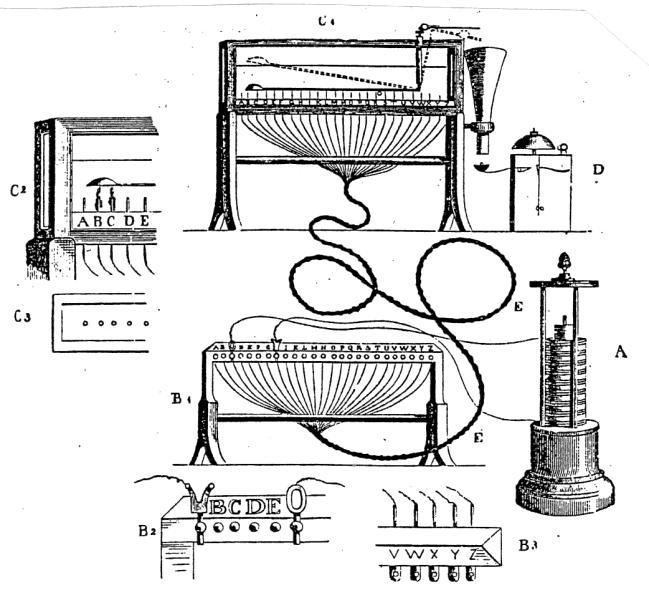 i grunden eftersom det förenade elektricitet och magnetism, och praktiskt genom att göra det möjligt att mäta strömmen genom att observera nålens rörelse.