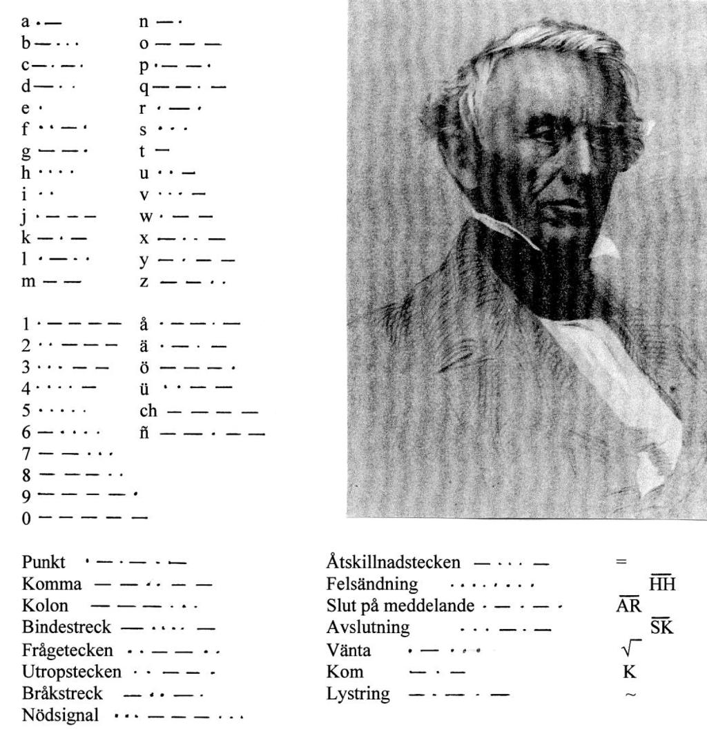 Figur 1.6 Samuel F B Morse ( 1791-1872), självporträtt och alfabet. En del ändringar och tillägg till Morses ursprungliga har gjorts, t.ex. tecken för språks specialbokstäver.