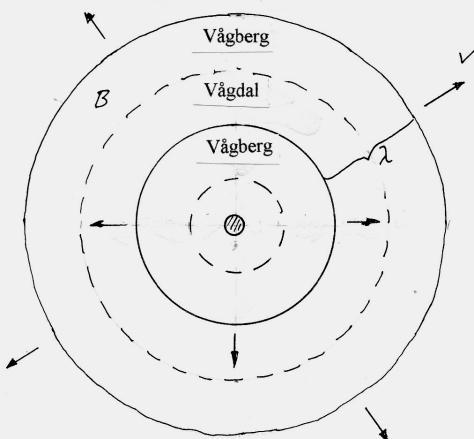 Det är värt att notera att 1800-talets telegraflinjer utgjorde det allra första, världsomspännande, snabba kommunikationsnätet.