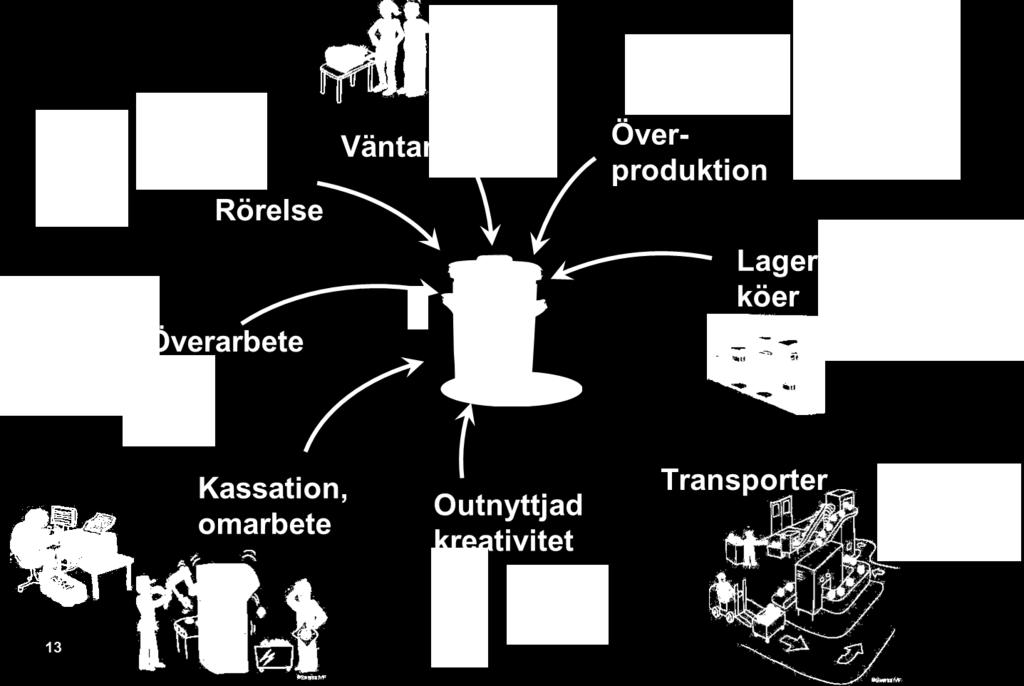 Exempel Automatisera palltransporter istället för att flytta samman maskiner där hanteringen mellan dem kan automatiseras Släppa orienteringen hos