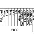 årsstatistik