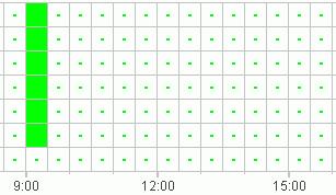 IHP Exempel: Butiksbelysning För att tända butiksbelysningen under affärstiderna (måndag till fredag kl. 9 20, lördag kl.