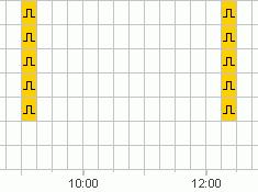 6.3 Programmera puls Du kan programmera paussignaler, fläktar etc. grafiskt och i tabell. Du kan bara ange pulstiden i tabellprogrammering. 6.3.1 Grafisk presentation Du programmerar grafiskt med hjälp av följande knappar: IHP Fig.