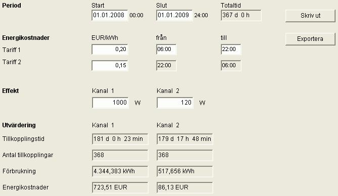 Dialogrutan Utvärdering visas. 2) Välj Period: Start och Slut. 3) Ange pris för en KWh under Energikostnader.