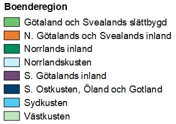 Havs- och vattenmyndigheten 11 JO 57 SM 1901 ålder, fiskeregion och boende i storstad eller övrigt.