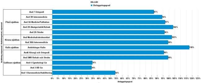 2017 *KX: Avd i Kalix rapporteras sammanställt då