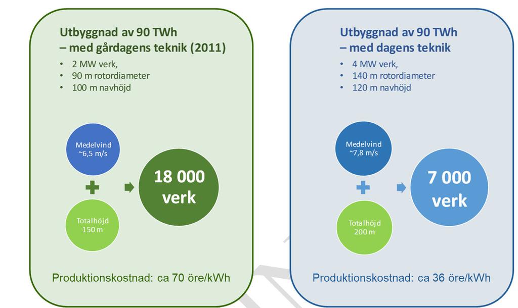 Ett räkneexempel som illustrerar detta visas i Figur 55.
