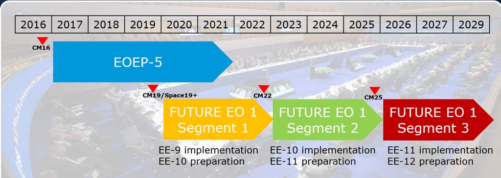 Nygamla program Future EO-1, 650