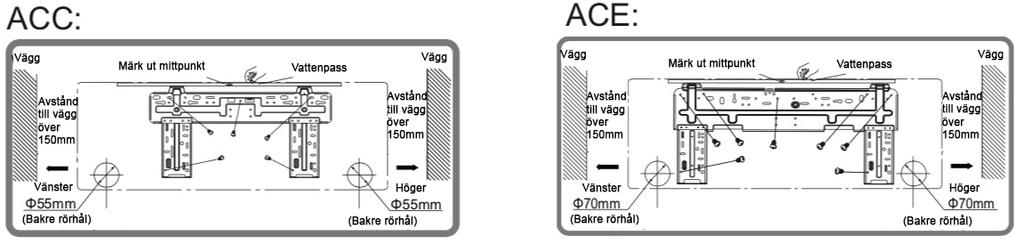 Installation Installation av inomhusenheten Fas ett: Val av installationsplats Rekommendera en installationsplats för kunden och be om kundens godkännande. Fas två: Fäst monteringsskivan på väggen 1.