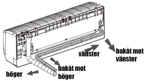 Obs. När du borrar hål skall du förhindra att damm bildas och vidta andra nödvändiga säkerhetsåtgärder. Fästpluggarna av plast ingår inte i leveransen, utan måste köpas separat.