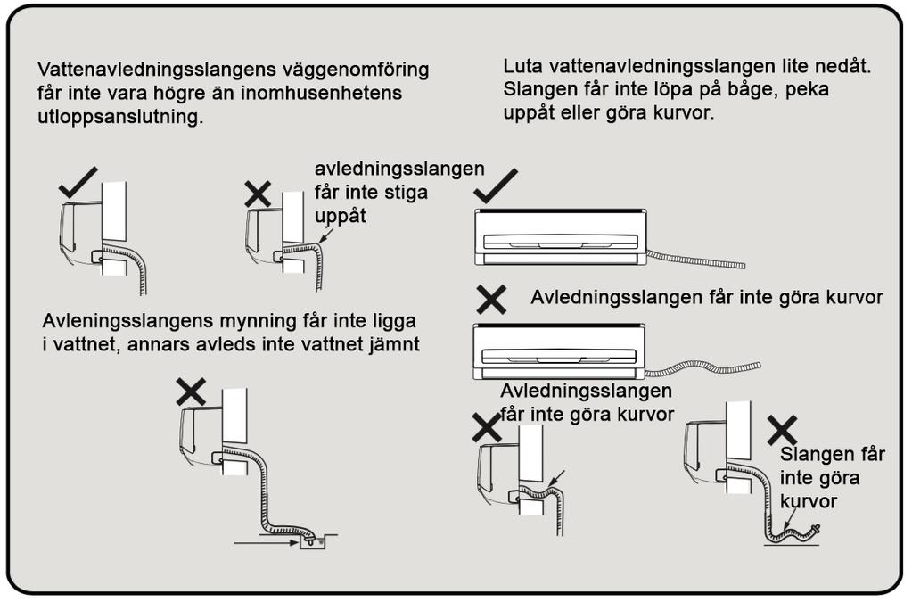 Obs: Vakuumering Använd vakuumpump 1. Lossa vätske- och gasventilernas skydd samt muttern för påfyllningsanslutningen av köldmedia. 2.
