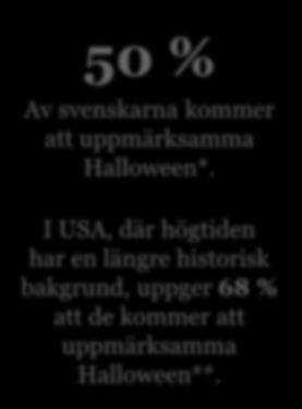 Varannan svensk uppmärksammar Halloween 50 % Av svenskarna kommer att uppmärksamma Halloween*.