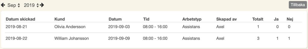 Raderar du en förfrågan meddelas assistenterna via e-post. Om en assistent har accepterat förfrågan visas en grön pil. Klicka på den för att tilldela passet. Bestäm nu hur du vill meddela assistenten.