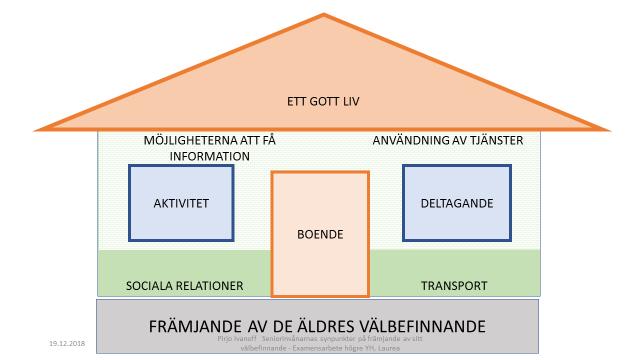 utmaningar när det gäller tillgängligheten i hemmet. Kollektivtrafiken och servicetrafiken upplevdes som bristfälliga.