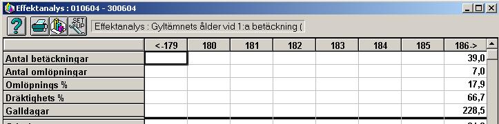 Genomsnittlig ålder för 1:a betäckningen totalt i besättningen Ta fram en effektanalys Gyltämnets ålder vid 1:a betäckningen, klicka på knappen Setup.