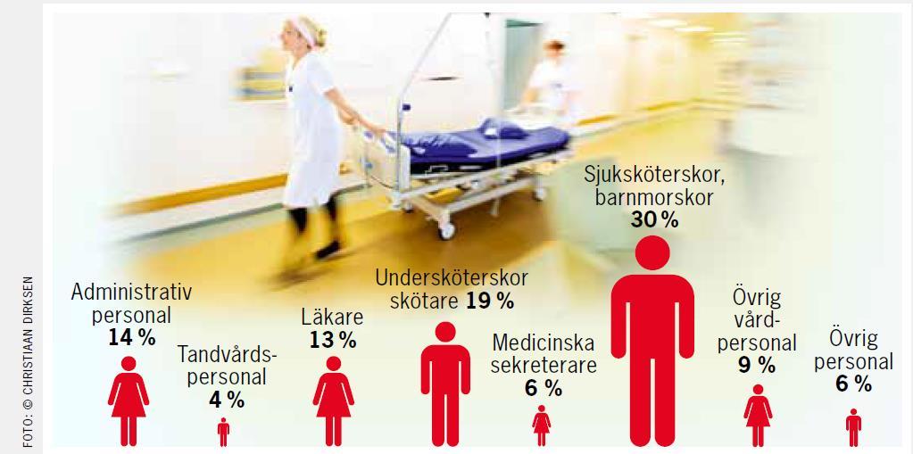 Anställda