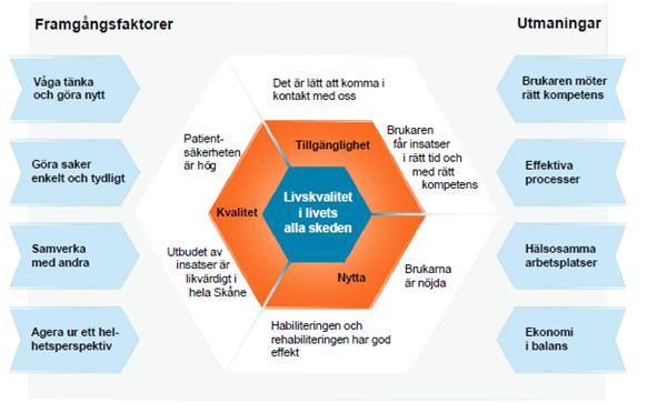 3 (5) görs divisionens målarbete i en bild där målområden och divisionsövergripande mål anges.