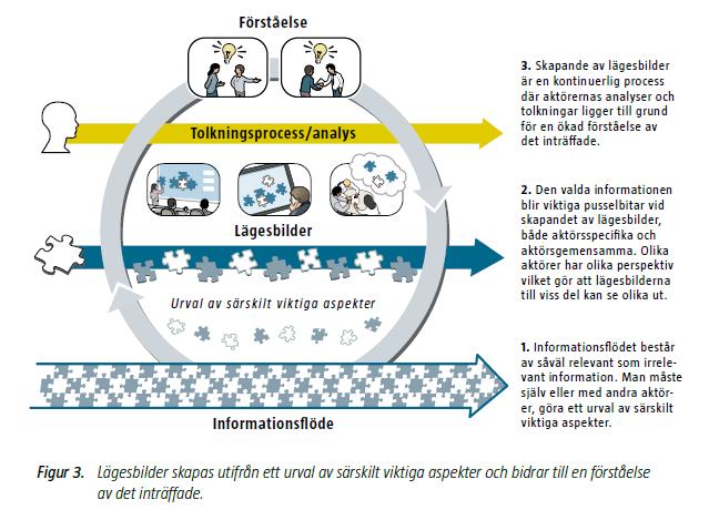 Informationshantering Informationsdelning mellan aktörer är en förutsättning för