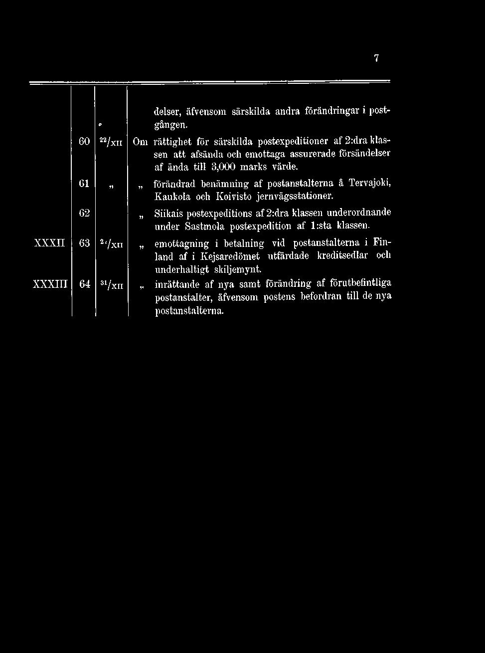 61 V 62 XXXII 63 2 '/xii XXXIII 64 31/xn förändrad benämning af postanstalterna å Tervajoki, Kaukola och Koivisto jernvägsstationer.