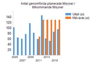 Verksamhetsmål Målen gäller från 1 januari 2016 till 2019 och återfinns i uppdraget från medlemskommunerna till VSR.