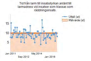 2. VSR ska uppfattas som trygghetsskapande och därigenom bidra till att medlemskommunerna är trygga och säkra att leva och verka