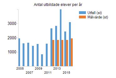 5. Kunskapen och förmågan hos allmänheten om olycksförebyggande och olyckshanterande åtgärder om olyckor, som kan föranleda räddningsinsats, ska kontinuerligt öka.